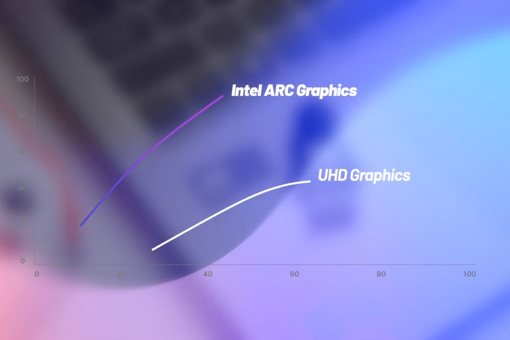 Graphics Performance Acer Swift Go 16